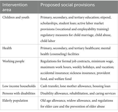 The demand for welfare institutions in refugee camps